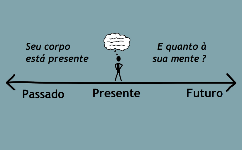 História da Mindfulness Psychology – a 3° Corrente da TCC